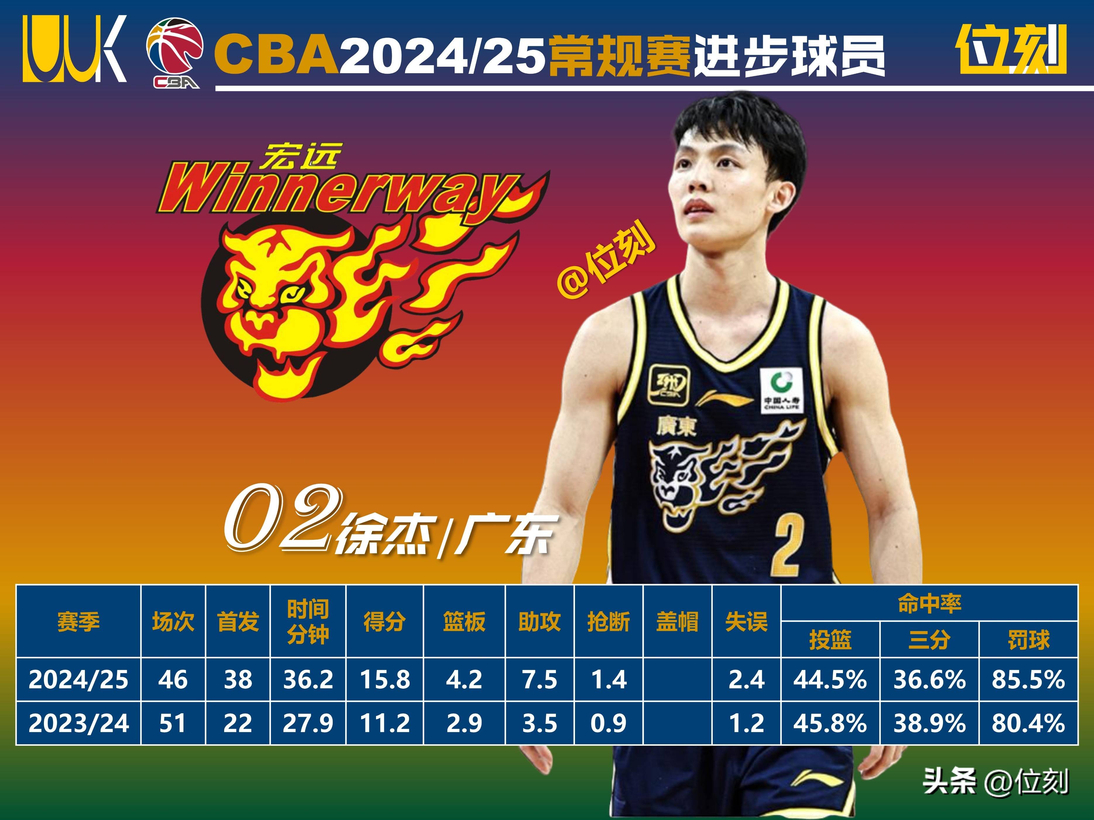 关于CBA常规赛赛程吃紧，尼斯清晨远射贴柱，目标明确，球探报告显示潜力的信息-九游娱乐下载