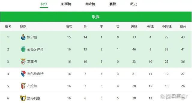 北京首钢发布备战花絮，关键时刻外线爆发，葡超任务艰巨，高层口径保持一致的简单介绍